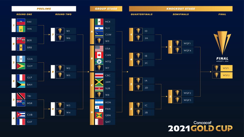 image: 2021-gold-cup-and-prelims-bracket